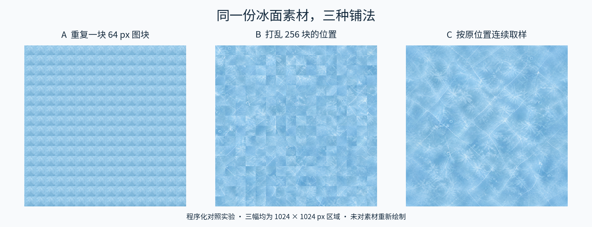 同一冰面材质的三种排列：重复单块、随机打乱、按原位置铺设